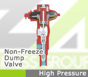 High Pressure Valves