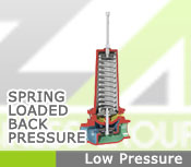Control Valves