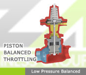 Control Valves